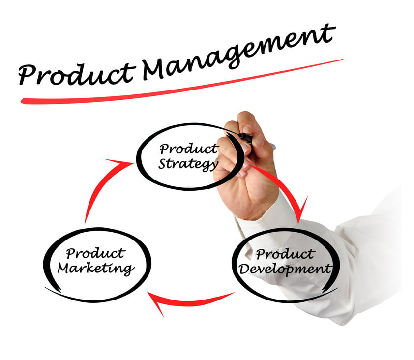 Product management